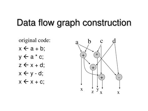 data flow graph example